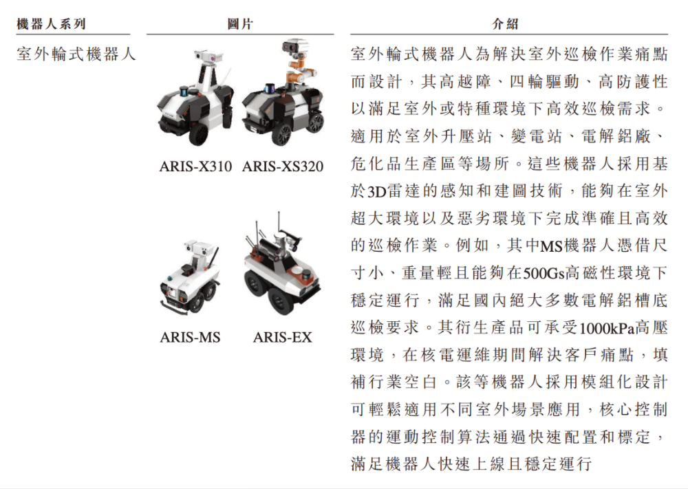 合肥机器人公司赴港IPO,创始人33岁博士在读,冲刺移动操作机器人第一股