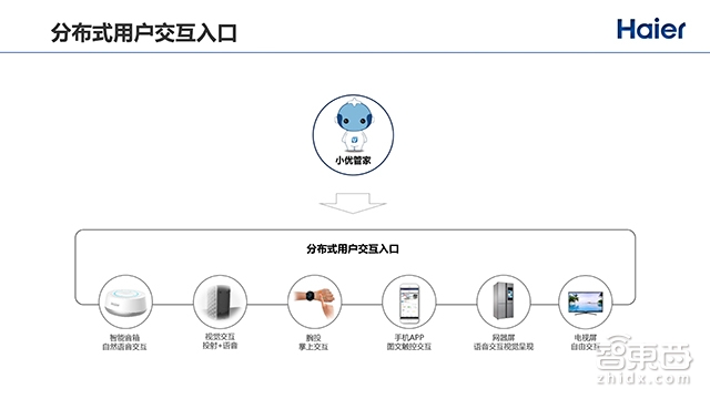 2000+个智能单品,180+个智能成套,向物联网转型的海尔如何突围全屋智能战局