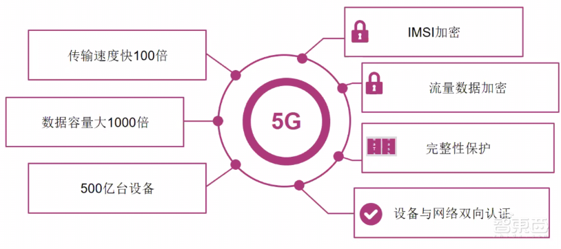 最新5G eSIM来了!尺寸仅1.3毫米,能接入全球640个移动网络