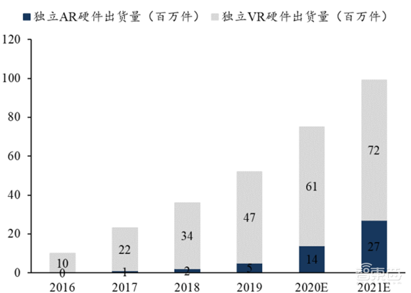 揭秘快车道上的光学摄像头行业,手机成为最大助力 | 智东西内参