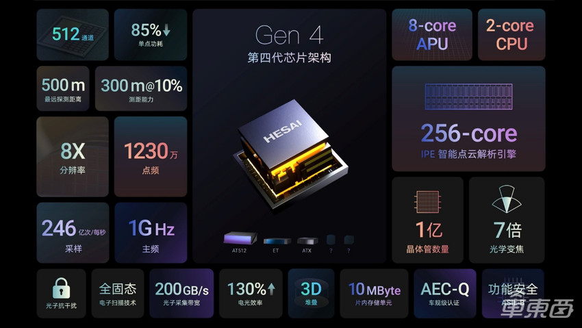 禾赛科技李一帆：激光雷达是“作弊武器”，今年渗透率将超16%