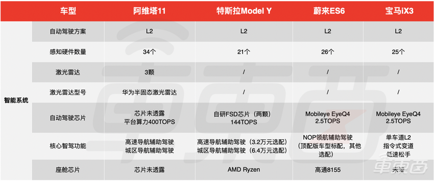 阿维塔11上市!34.9万开卖,12月交付