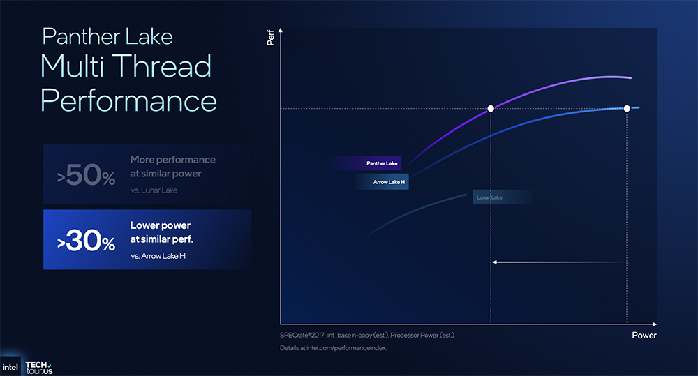 决战1.8nm!英特尔AI路线图公布,两大AI GPU将发