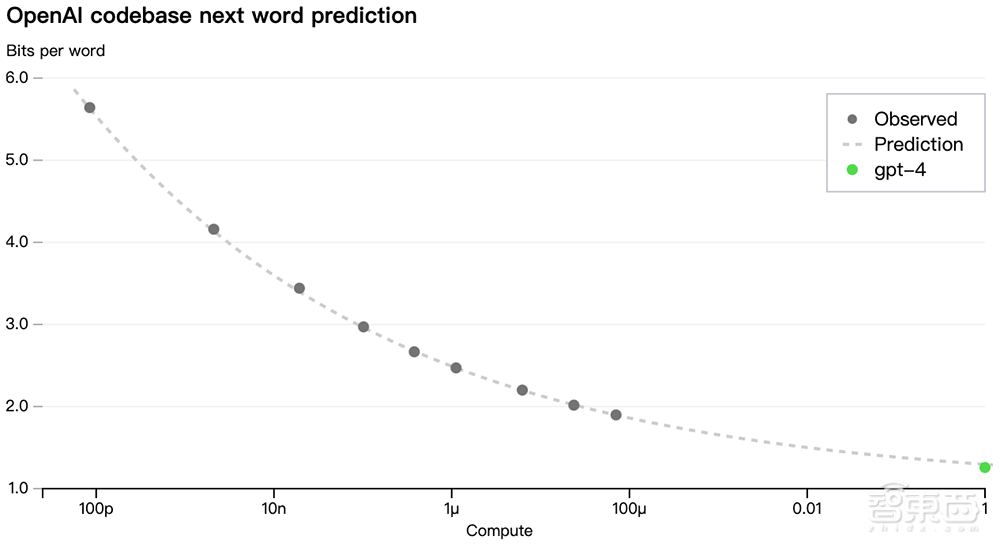 震撼!GPT-4来了,支持多模态,全面吊打ChatGPT,完虐标准化考试