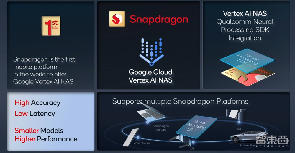 高通芯皇改名骁龙8！影像AI游戏性能暴涨，9家手机巨头争首发