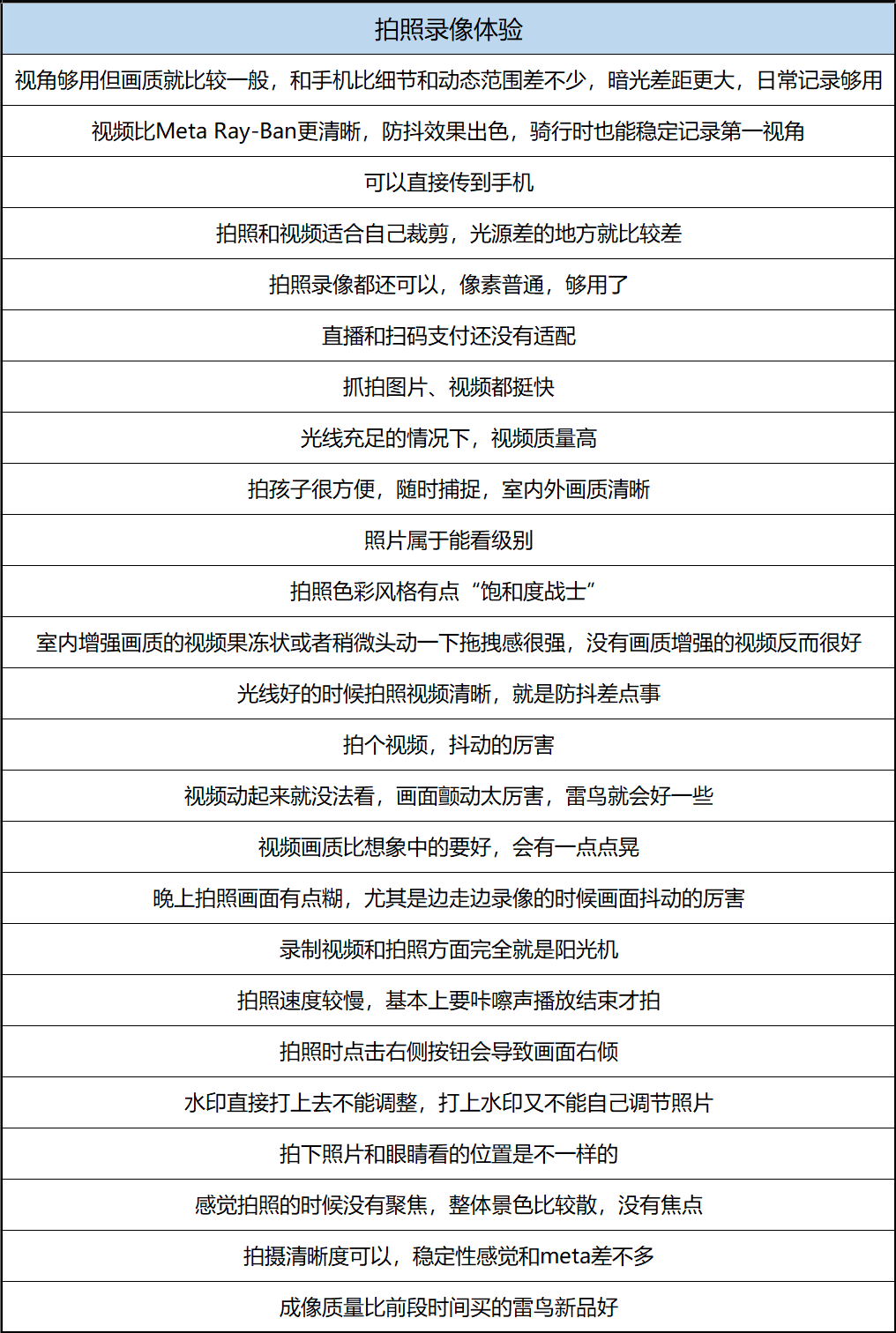 小米AI眼镜爆卖调查：深扒千条用户真实感受，友商：有活路，向小米学习