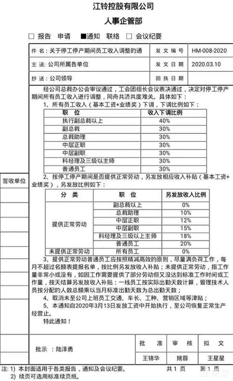 汽车业的艰难时刻：14家车企扎堆降薪，最多达70%