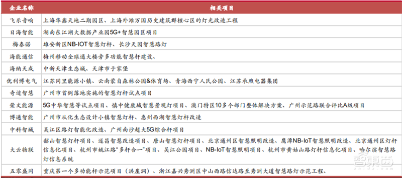 揭秘爆发中的智慧灯杆行业,智慧城市新入口,五千亿市场空间【附下载】| 智东西内参