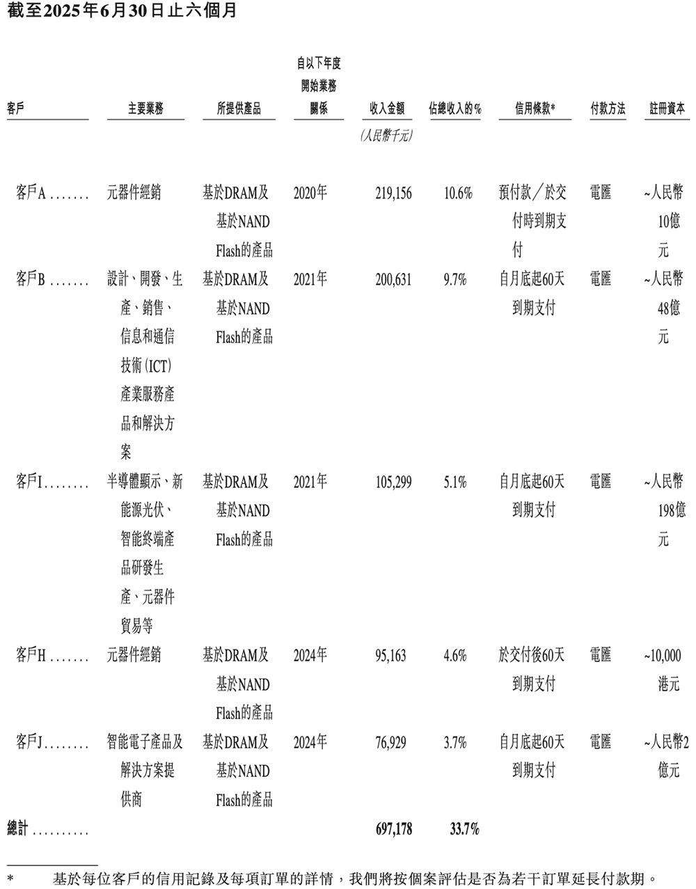 深圳存储芯片商冲刺港交所!全球第二,年入37亿