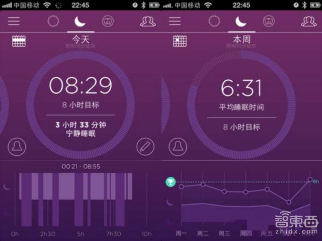 真相很残酷 智能手环的数据真的靠谱吗