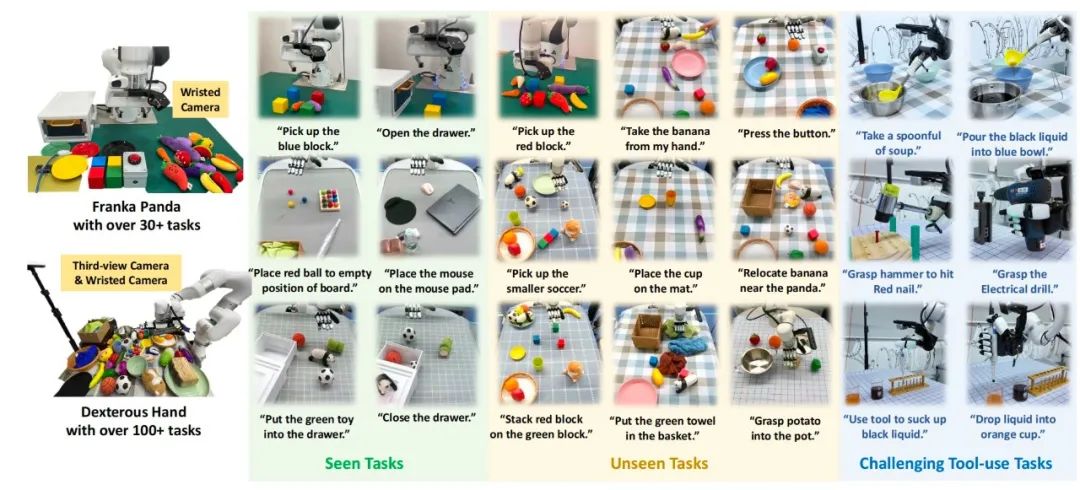清华系创企开源首个AIGC机器人大模型!靠互联网视频学人类动作,100 + 复杂任务全通