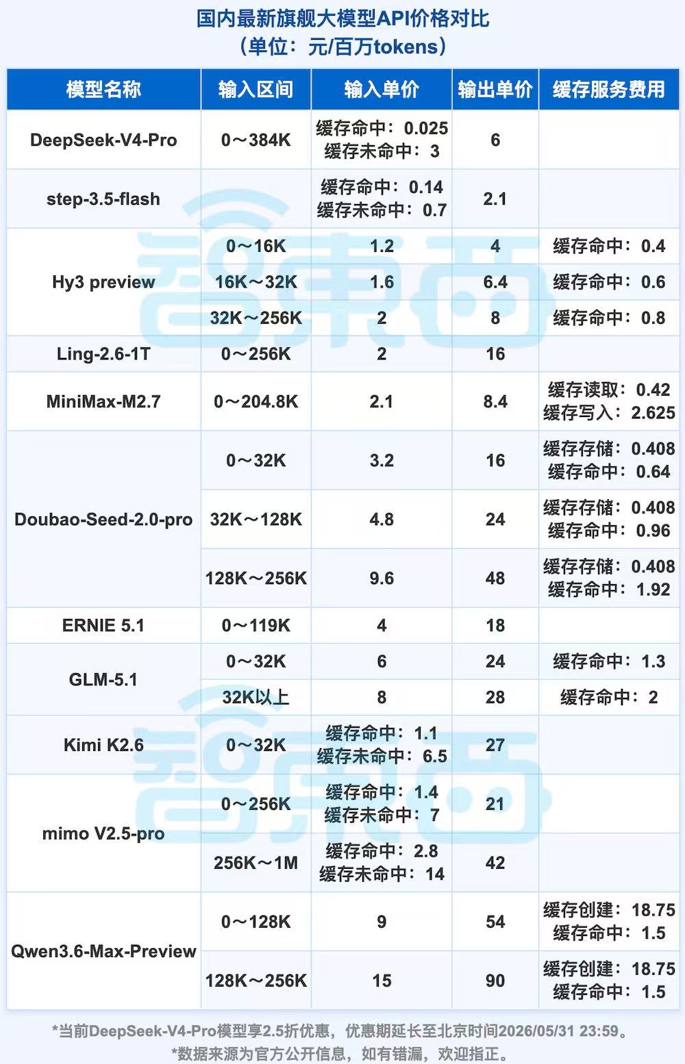 集体涨价！大模型开始找你“要钱”