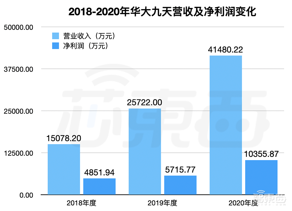国内最大EDA企业冲创业板!华大九天IPO文件拆解