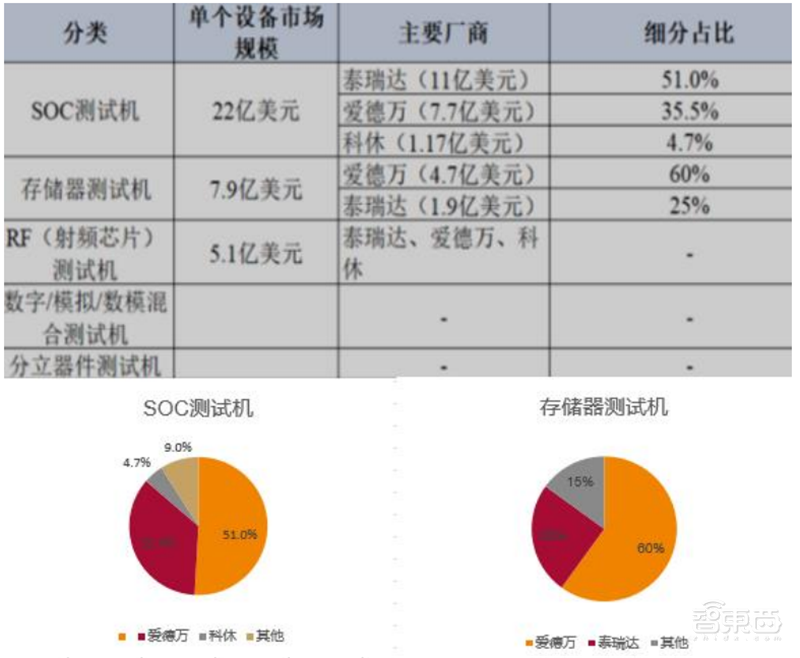 芯片保护神:检测设备地图!国产替代冲破寡头垄断 | 智东西内参