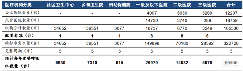 揭秘全球都在抢购的呼吸机！国内产能将近全球两倍【附下载】| 智东西内参