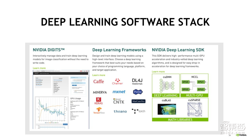 【PPT下载】从基因诊断、药物发现到医疗影像分析，11个案例帮你读懂深度学习在医疗领域的应用