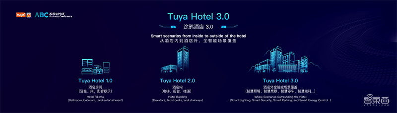 硬核IoT平台打破“信息孤岛”,涂鸦智能的IoT蓝图和野心