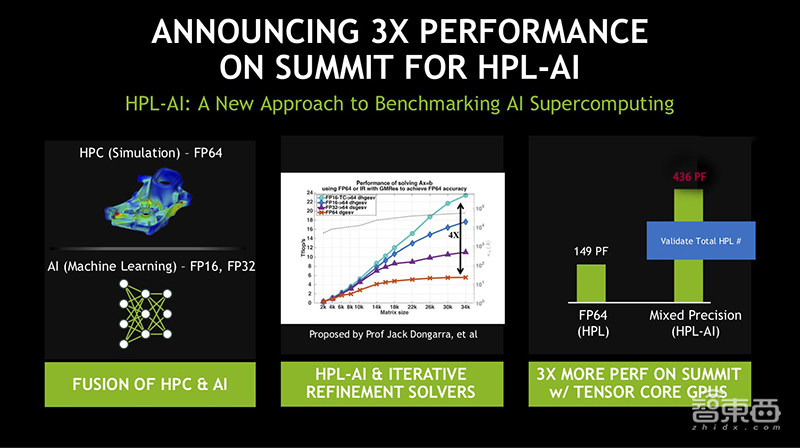 英伟达联手Arm迎战高性能计算!GPU加速卡将支持Arm架构CPU