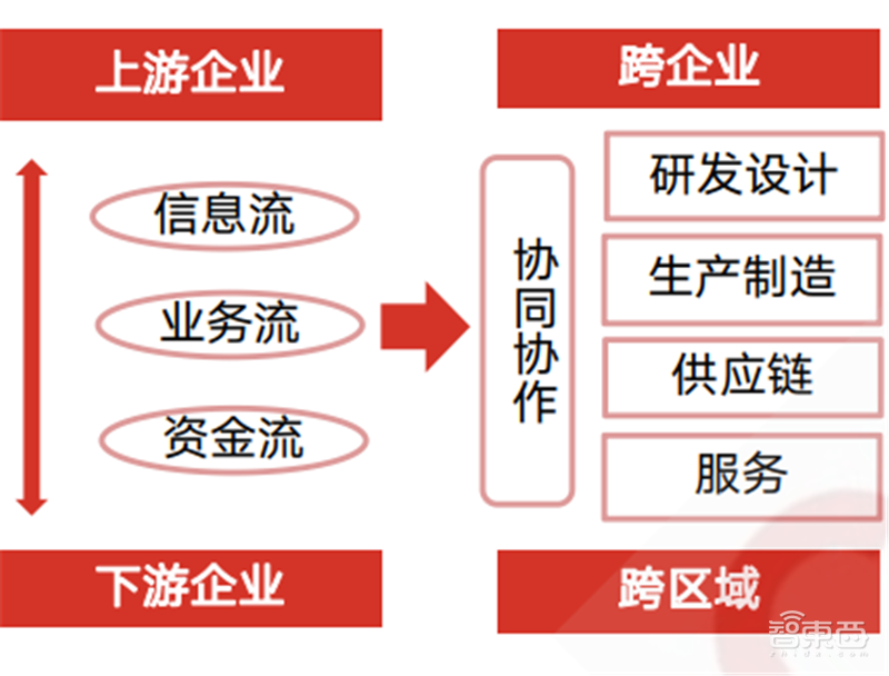 疫情后的经济红利!15个新行业,百页报告看懂新时代数字经济【附下载】| 智东西内参