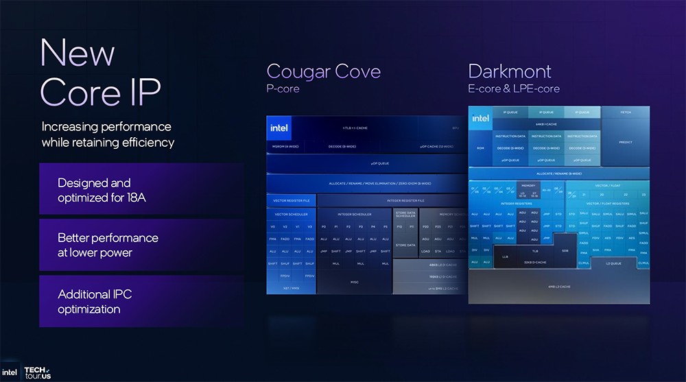 决战1.8nm!英特尔AI路线图公布,两大AI GPU将发