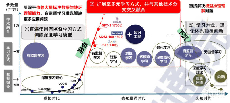 人工智能核心技术产业白皮书！资本降温，白热化竞争来临 | 智东西内参