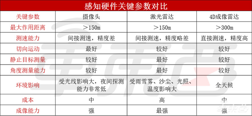 车东西对话Uhnder CEO:4D成像雷达在L2+阶段比激光雷达更具成本优势