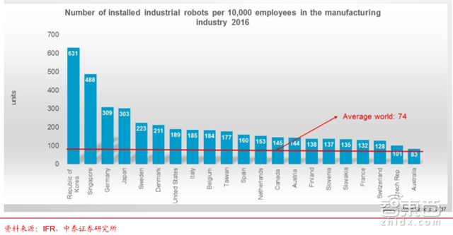 国产工业机器人杀入黄金五年!从中下游包抄四巨头【附下载】| 智东西内参