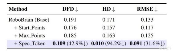 邁向群體智能 | 智源發(fā)布首個(gè)跨本體具身大小腦協(xié)作框架與開源具身大腦