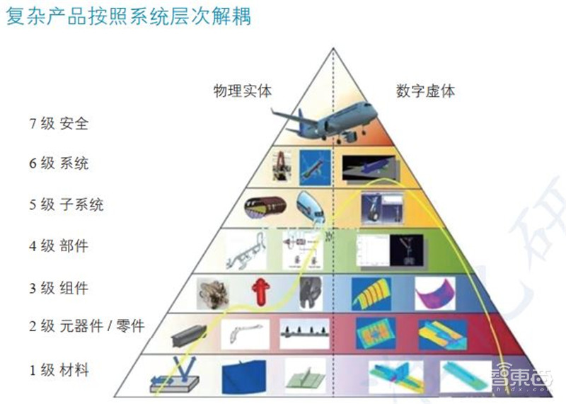 一文看懂数字孪生,工信部权威白皮书!拆解6大应用背后万亿市场 | 智东西内参