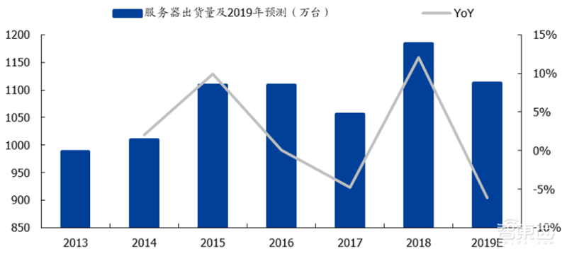 揭秘晶圆代工产业!告别“缺芯”之痛,三大需求推动国内产业链腾飞【附下载】| 智东西内参