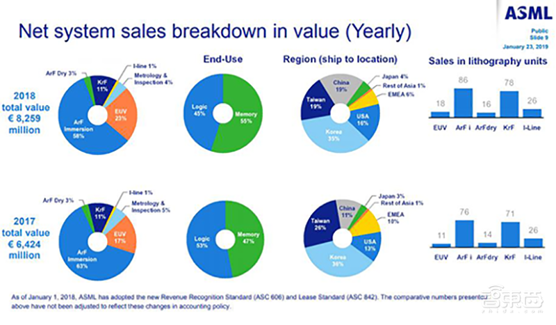 光刻机霸主断供中芯国际?等荷兰批出口许可,或顾虑美方压力