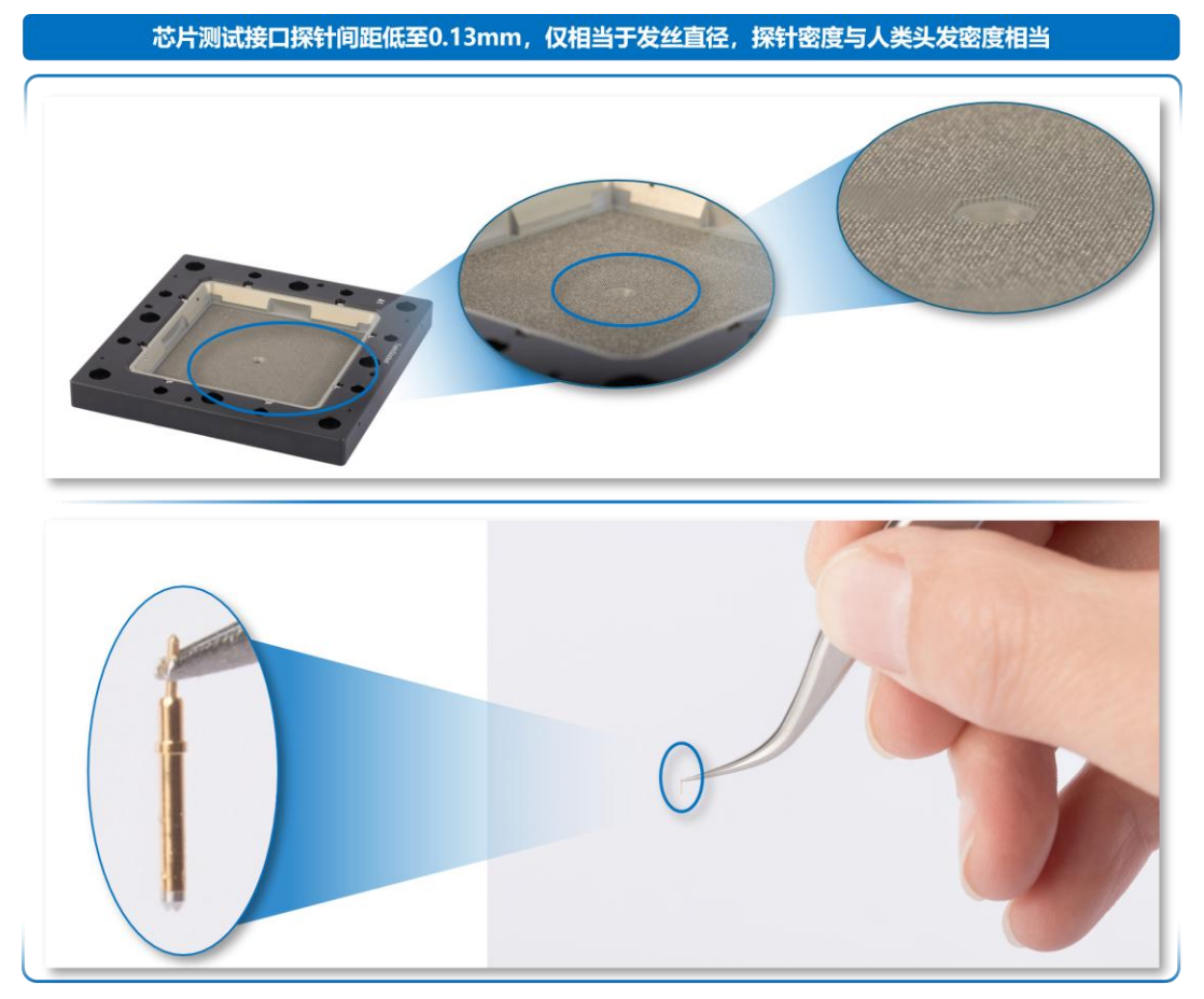 上海半导体测试“小巨人”冲刺IPO！国内第一，沐曦、摩尔线程、壁仞都是客户