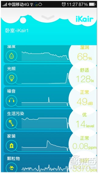 基于Wi-Fi的空气检测仪-iKair空气胶囊体验