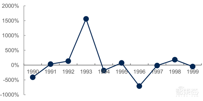 源于美国，兴于日韩，未来看中国！揭秘存储行业60年兴衰 | 智东西内参