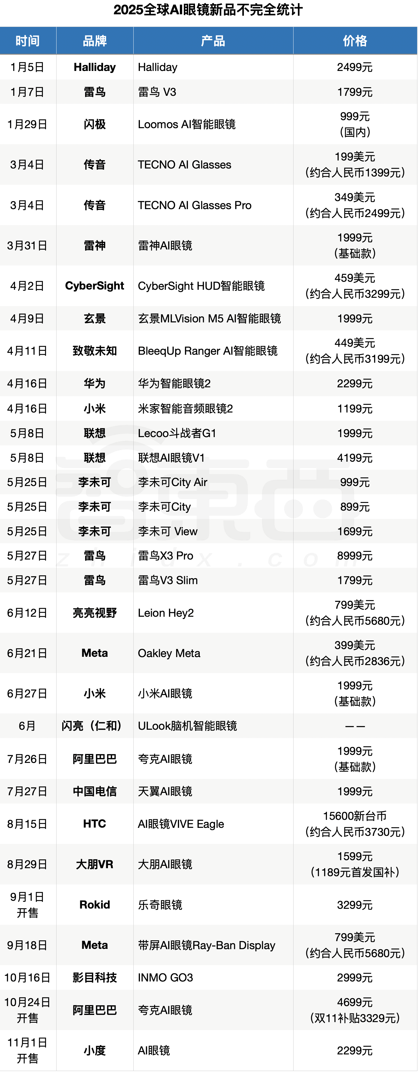 刚刚，百度AI眼镜开售！2199元，今天定明天到手
