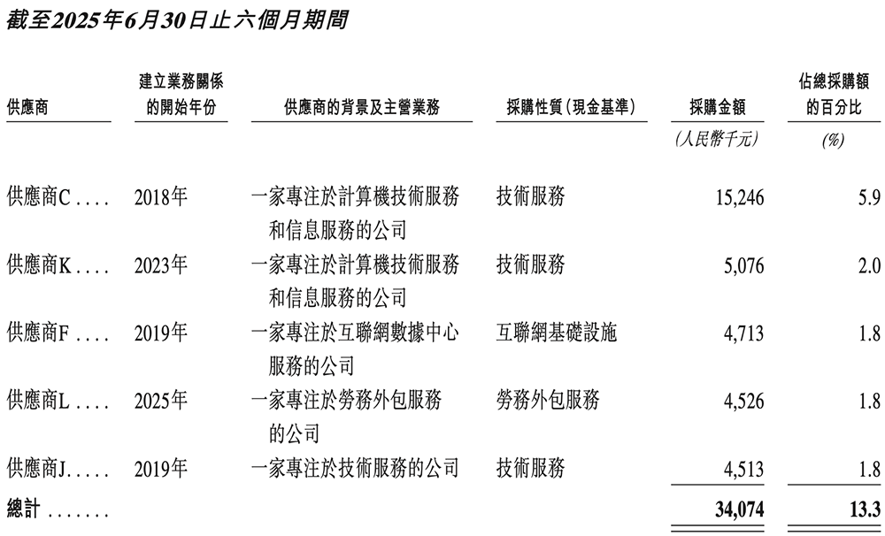 刚刚,腾讯快手投出一个400亿IPO!开盘大涨99%