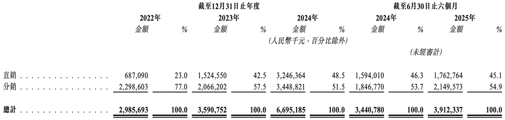 广东存储芯片龙头冲刺港交所:年入67亿,市值633亿