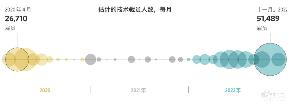 云大厂继续动荡！亚马逊拟裁员1.8万人，Salesforce也扛不住了