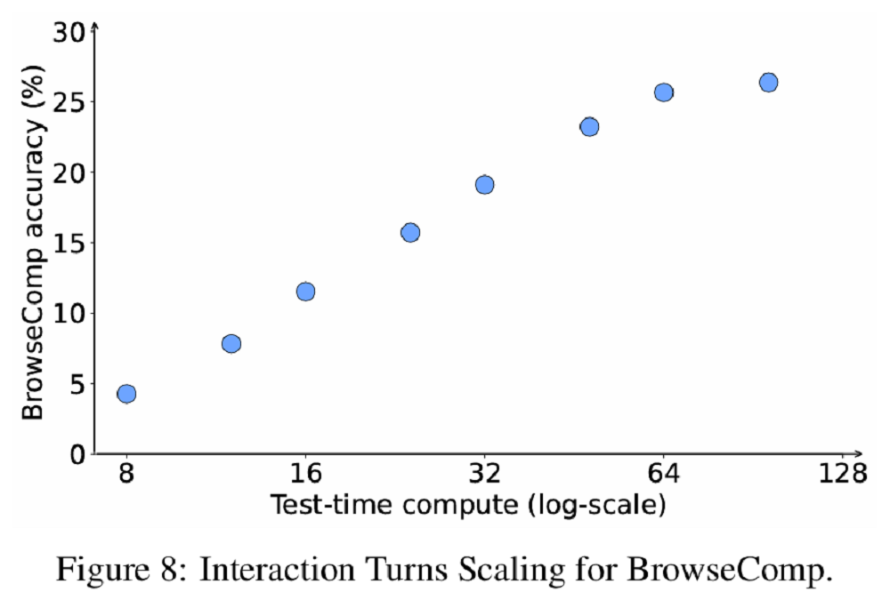 智谱GLM-4.5完整技术报告：提出三个通用模型关键能力，公开12项测试成绩