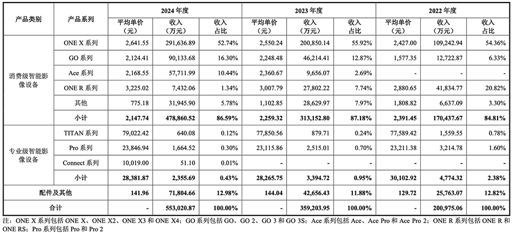 深圳,冲出一个智能硬件IPO!开盘暴涨285%,市值超730亿