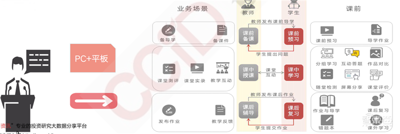 疫情后的经济红利!15个新行业,百页报告看懂新时代数字经济【附下载】| 智东西内参