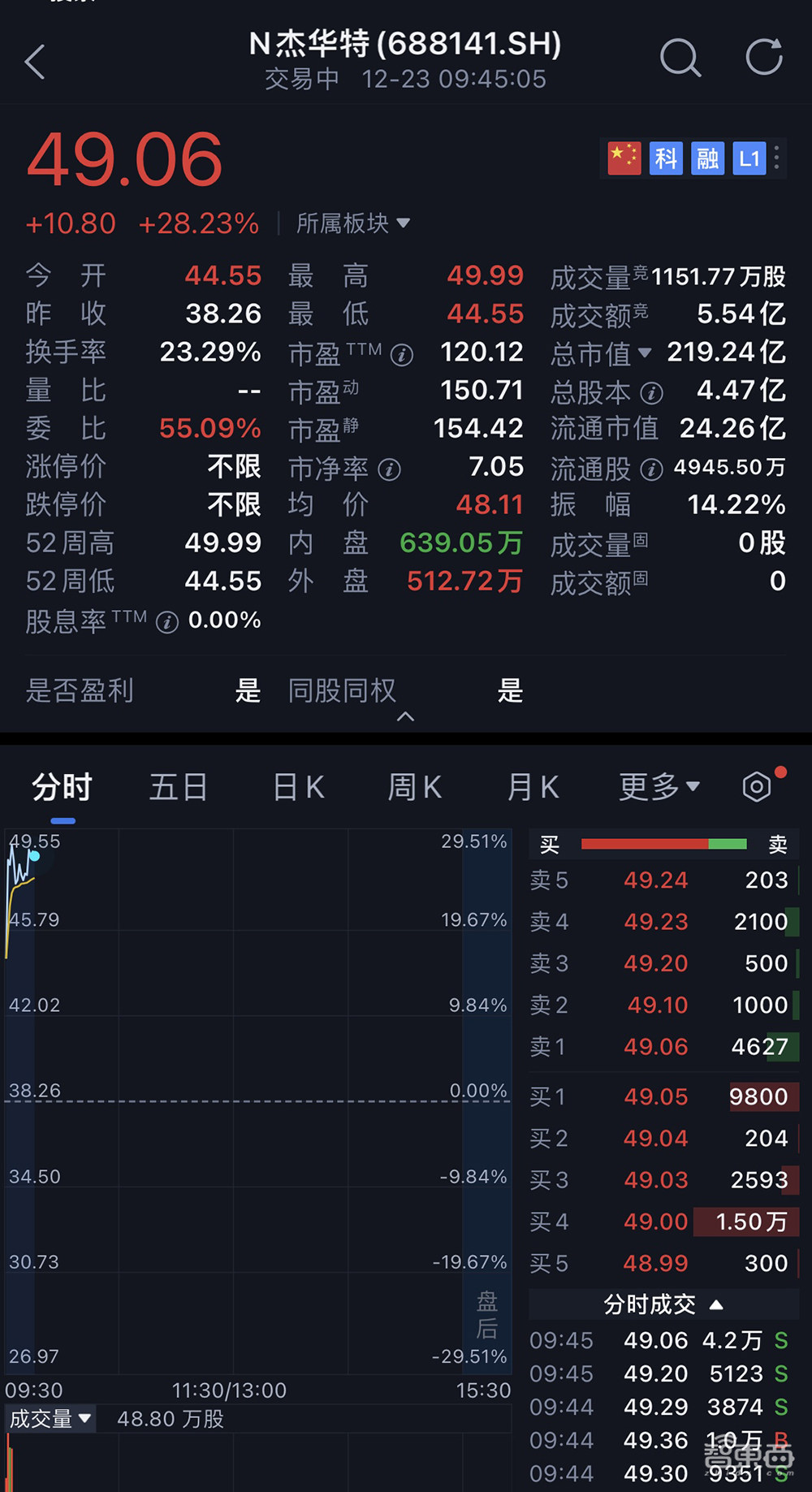 华为比亚迪投资,国产虚拟IDM商上市!打入小米荣耀供应链
