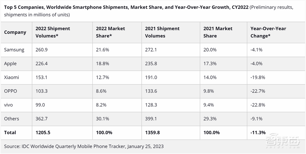 小米开年巨变!雷军挂帅两大委员会,三大核心业务高管集体出马