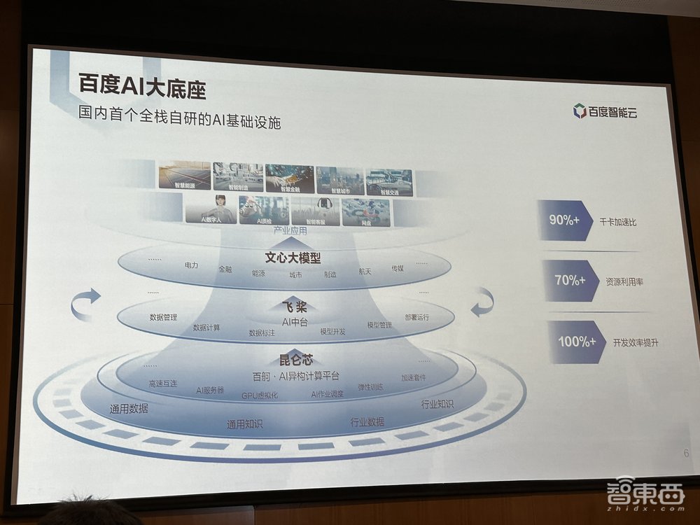 “文心一言”发布倒计时两天:探访百度阳泉智算中心,三大配套云服务升级