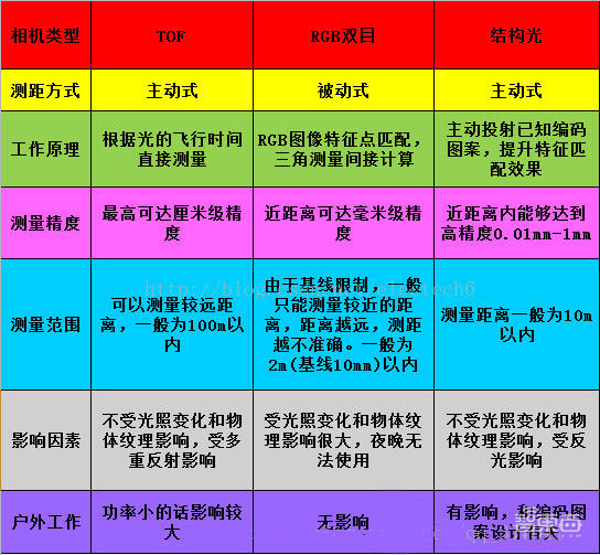 三维视觉终于火了！两年内从Face ID到刷脸支付，下一个风口到了