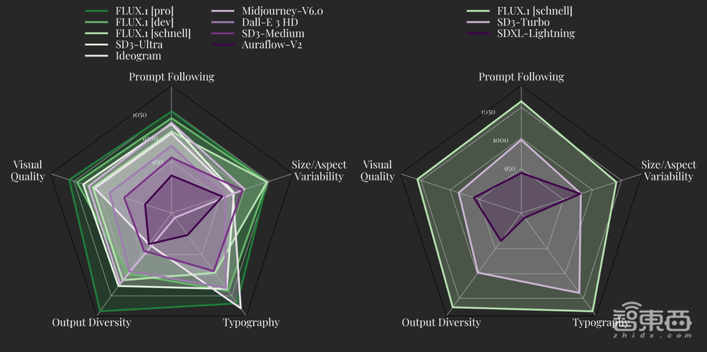 最強開源文生圖模型一夜易主！SD原班人馬打造，要發(fā)SOTA視頻生成模型