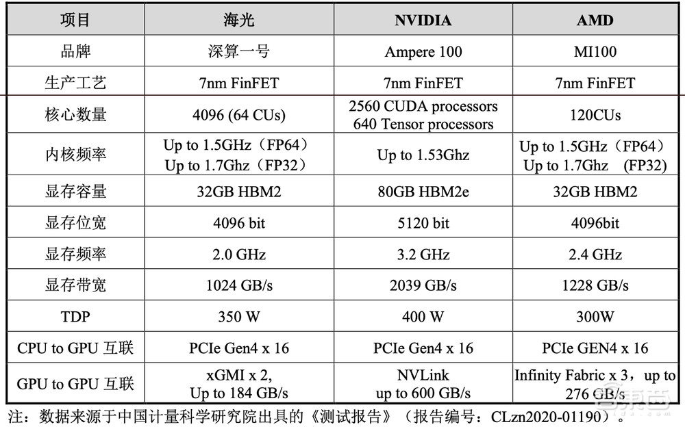 刚刚，国产x86 CPU龙头上市！