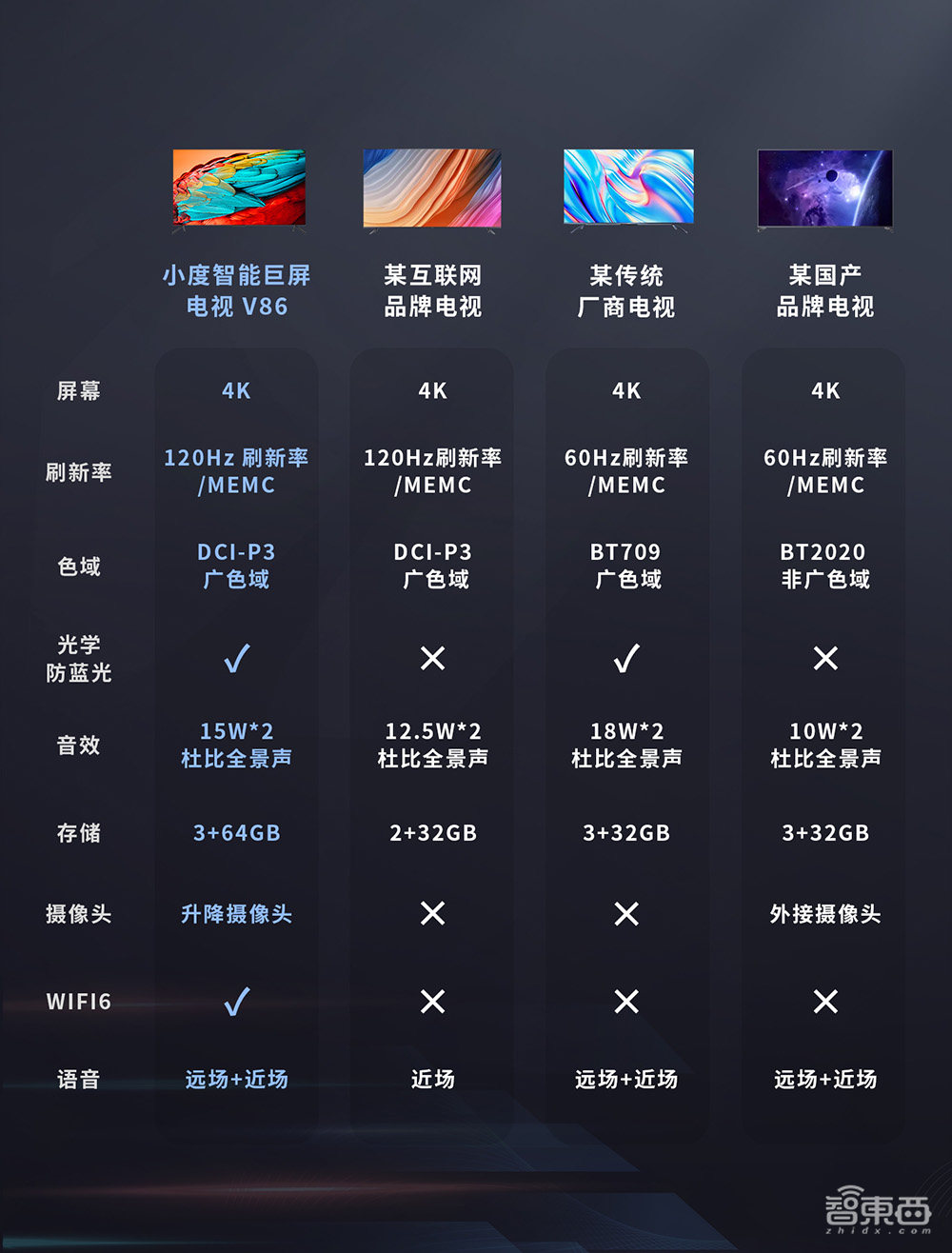 独家对话小度CEO景鲲:独立一年估值超300亿!做对了什么?