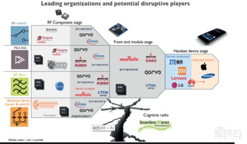 8成国人在用国产手机!中国手机十年崛起路【附下载】| 智东西内参