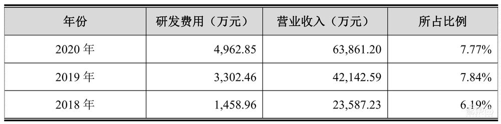 歌尔万魔带飞、供货华米OV，TWS耳机锂电池厂商成功过会